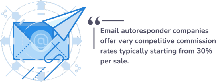 Affiliate Commission Rates in 2025 – [Ultimate] Guide With Examples ...