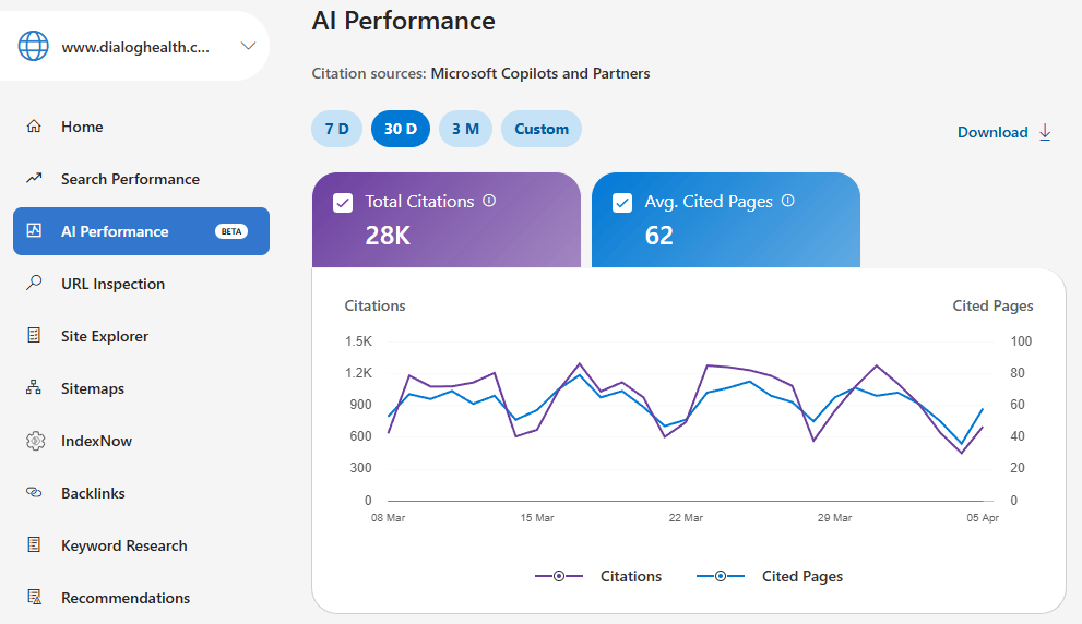 Bing Webmaster Tools - AI Performance Data from last 30 days