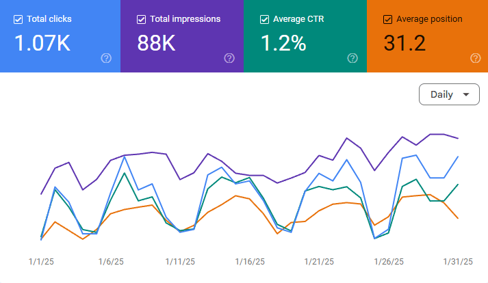 Dialog Health - GSC - January 2025